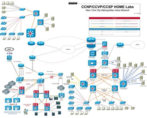 Microsoft Visio Network Topology Diagrams - Learn Diagram