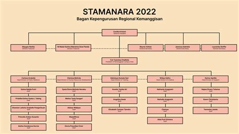 Sangguniang Kabataan Organizational Chart - vrogue.co