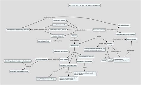 How scientometrics can help the teaching of scientometrics, and more generally any disciplines ...