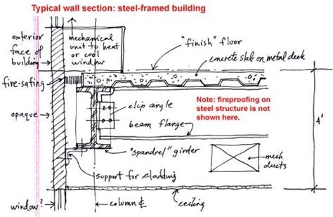 Jonathan Ochshorn - ARCH 2614/5614 transfer (redirect) page | Steel structure buildings, Steel ...