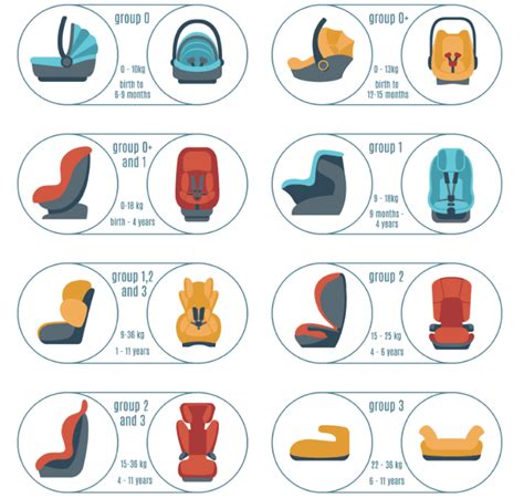 Types of car seats – The Rocket Innovation