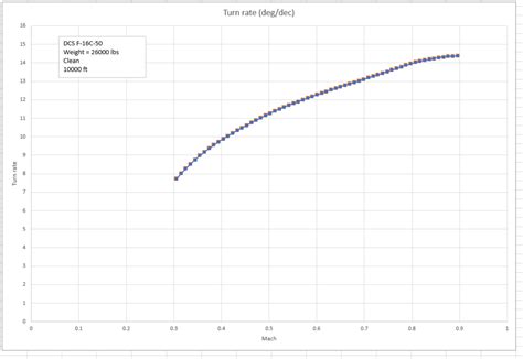 F/A-18 vs F-16 Turn rate? - Page 17 - DCS: F-16C Viper - ED Forums