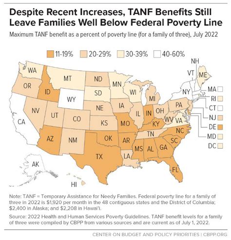 Increases in TANF Cash Benefit Levels Are Critical to Help Families Meet Rising Costs ...