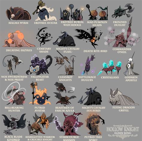 Fan Art: Elden Ring Bosses as Hollow Knight Characters -- Superpixel