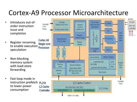 PPT - ARM Architecture & NEON PowerPoint Presentation, free download - ID:1083277