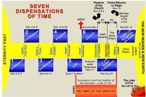 Dispensation Chart Printable