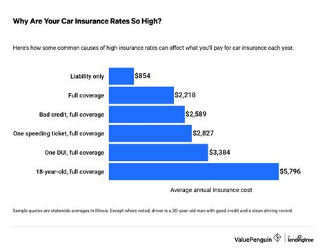 The cheap car insurance online blog 1188 - Blog