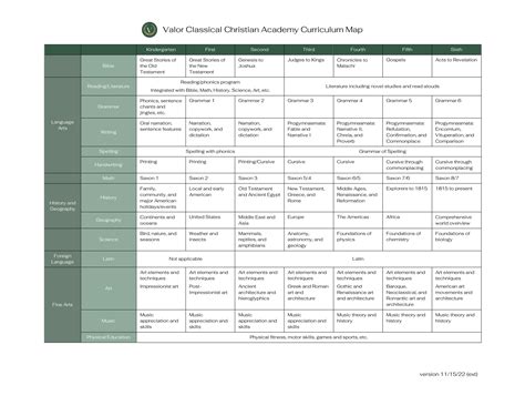 Curriculum Map — Valor Classical Christian Academy