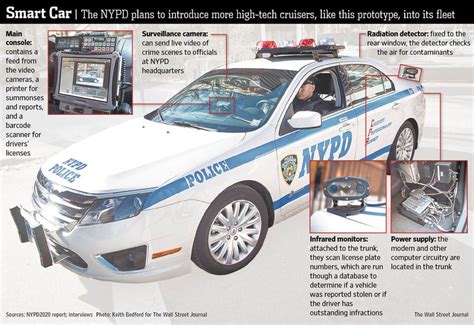 NYPD Smart Car - Hi-Tech Police Car - XciteFun.net