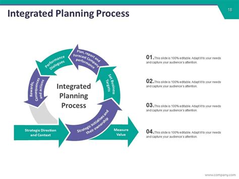 Joint Planning Powerpoint Presentation Slides | PowerPoint Presentation ...