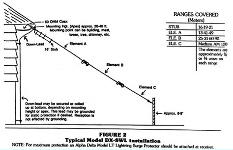 Off-the-shelf affordable SWL antennas | The SWLing Post