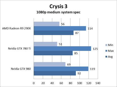 Nvidia GeForce GTX 980 Review, Tests, Specs, Benchmarks | Digital Trends