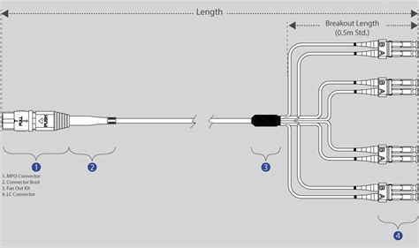 MPO-8LC-UPC-OM4 8 Fiber Optic Breakout Cable