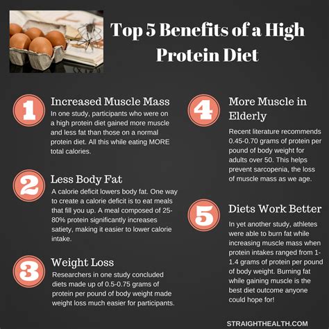 Top 5 Benefits of High Protein Diets | High protein diet, Protein diets ...