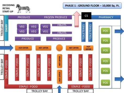 Planograms 101: What They Are and Why They’re Important for Your Brand ...