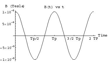 Steady state solution showing signal strength at detector. | Download Scientific Diagram