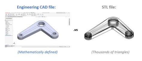 5 Reasons You Shouldn’t Use STLs for 3D Printing (Anymore) - GrabCAD Blog