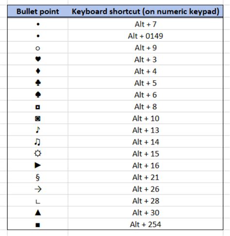 nomadmaker.blogg.se - What is the keyboard shortcut for bullet points ...