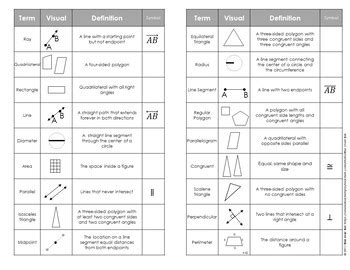 Geometry Vocabulary: Study Guide Foldable by Rise over Run | TPT