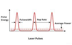 Pulsed lasers, explained by RP; pulse-generating lasers