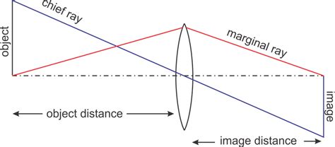 Basic Optics Terms: Understand Essential Optics Terminology - Eckhardt OpticsEckhardt Optics LLC