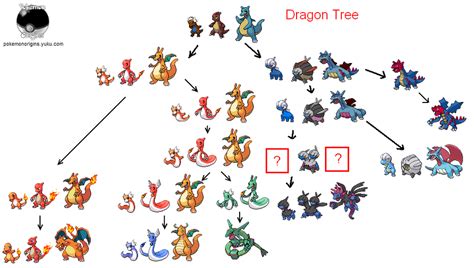 Gallery For > All Dragon Type Pokemon