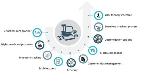 Seven common features for a POS software