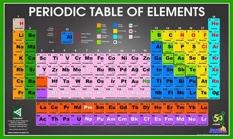 [Hi-Res] Periodic Table of Elements (JPG) - DepEd K-12