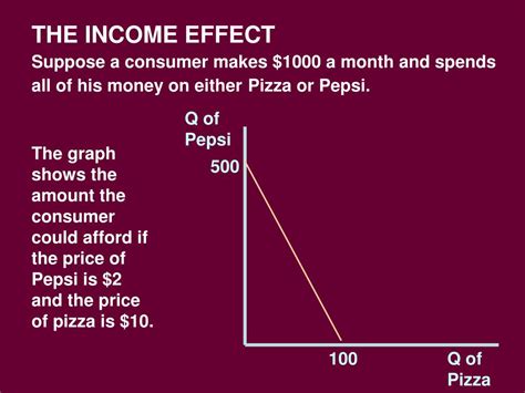 PPT - WHY DOES THE DEMAND CURVE SLOPE DOWNWARD? PowerPoint Presentation ...