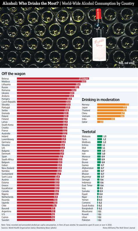 Alcohol: Which Country Drinks the Most? - WSJ