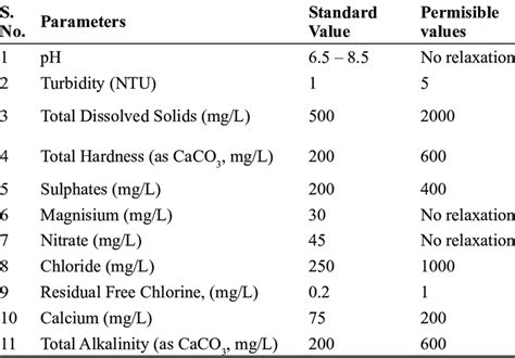 Guidelines For Drinking Water Quality