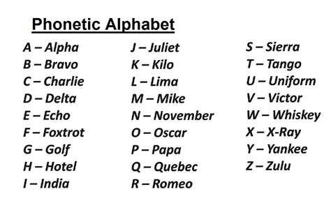 O Phonetic Alphabet