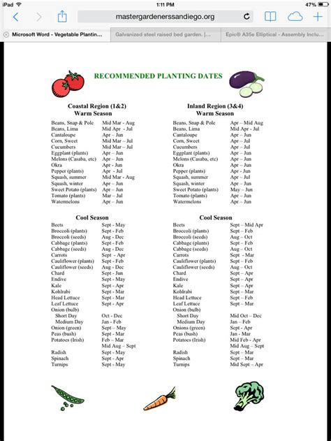 Printable Veg Planting Calendar