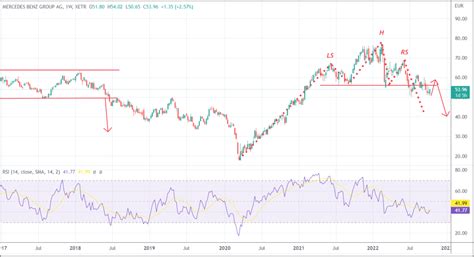 Mercedes-Benz - Leverage Shares