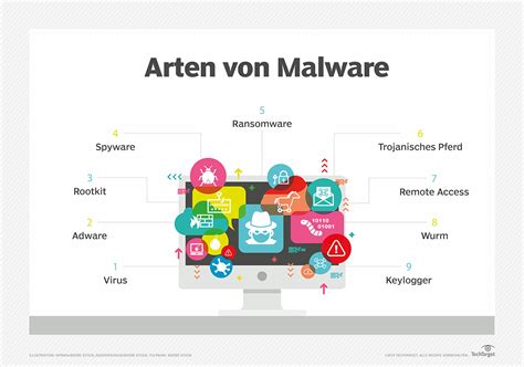 Industrial Control System Malware Discovered at Jonathan Aguilar blog