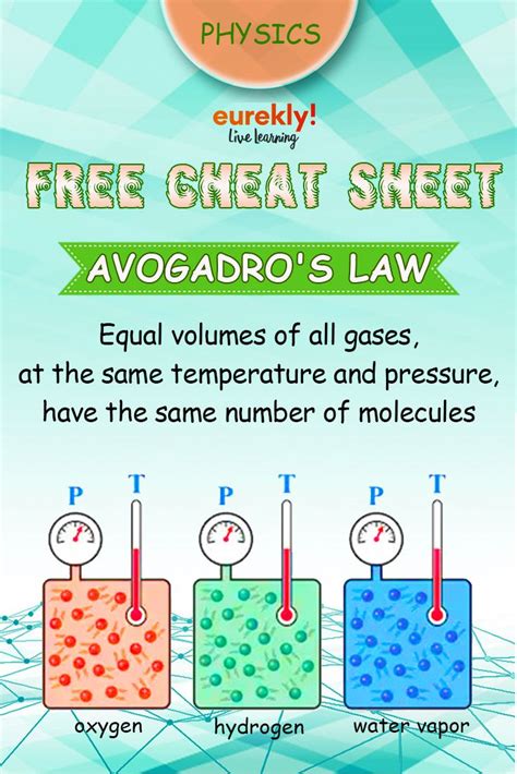 AVOGADRO'S LAW | Physics lessons, Chemistry lessons, Teaching chemistry