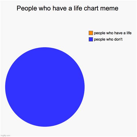 People who have a life. (chart meme) - Imgflip
