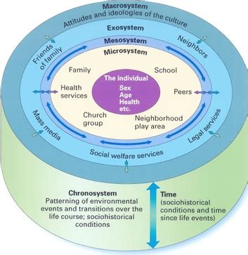 culture in the Chronosystem - Casey shimata's multicultural blog