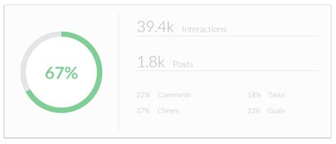 64 Best Free CSS Graph Bar & Pie Chart Example - freshDesignweb