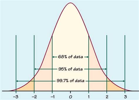 z-score Definition | DeepAI