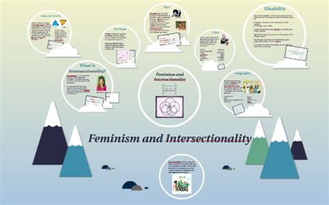 Feminism and Intersectionality by Dolly Ogunrinde on Prezi