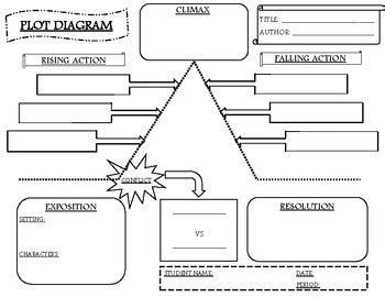 Graphic Organizer Plot Diagram Template - Lalocades