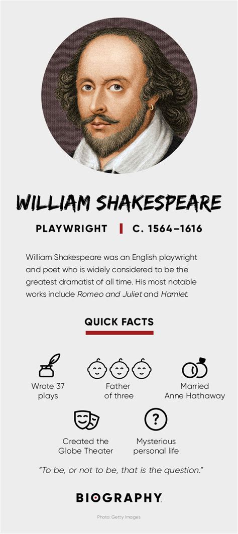 William Shakespeare - Biography, Playwright, Poet