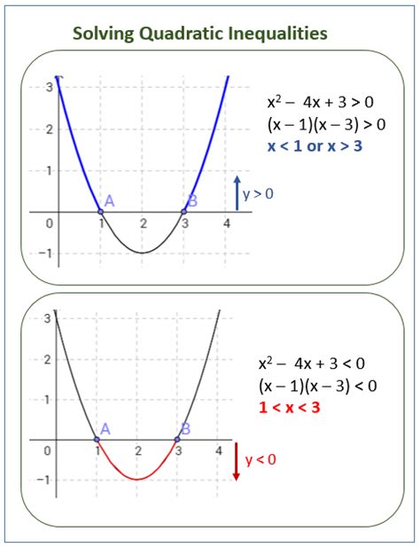 SAT-Math Week 12: Inequalities « Li Lijia 李立佳