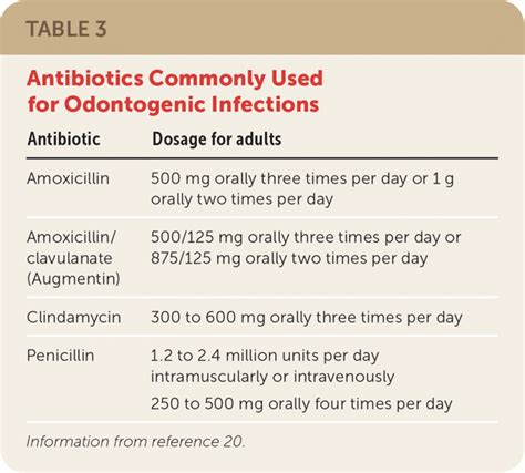 Dental Problems in Primary Care | AAFP