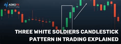 Three White Soldiers Candlestick Pattern in Trading Explained | AdroFX