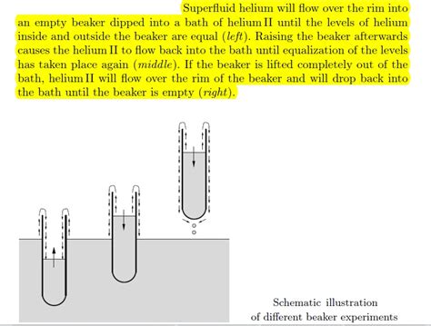 condensed matter - Physics of the beaker experiment for superfluid helium - Physics Stack Exchange