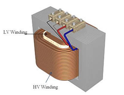 Hv And Lv Windings Of Two Transformer | IUCN Water