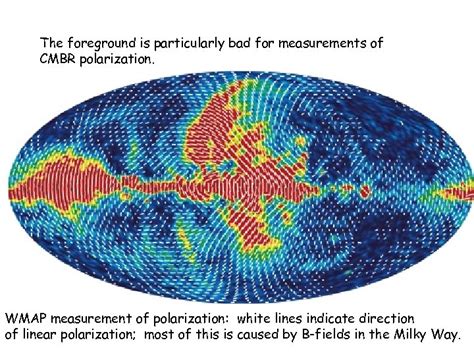 Cosmic Microwave Background References COBE web site WMAP