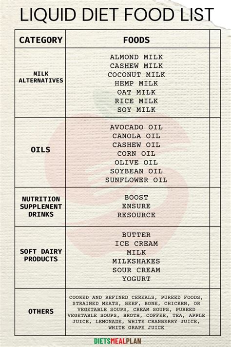 Full Liquid Diet Menu List (Printable PDF) - Diets Meal Plan